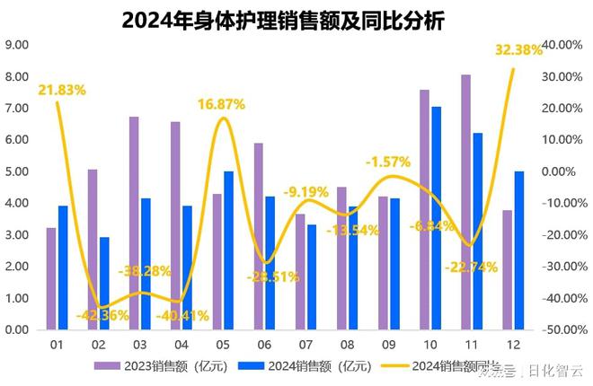 护理品类市场概况及2025年消费趋势洞察pg电子中国网站原创报告 2024年个人