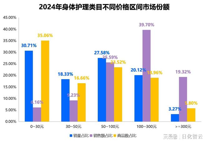 护理品类市场概况及2025年消费趋势洞察pg电子中国网站原创报告 2024年个人(图2)