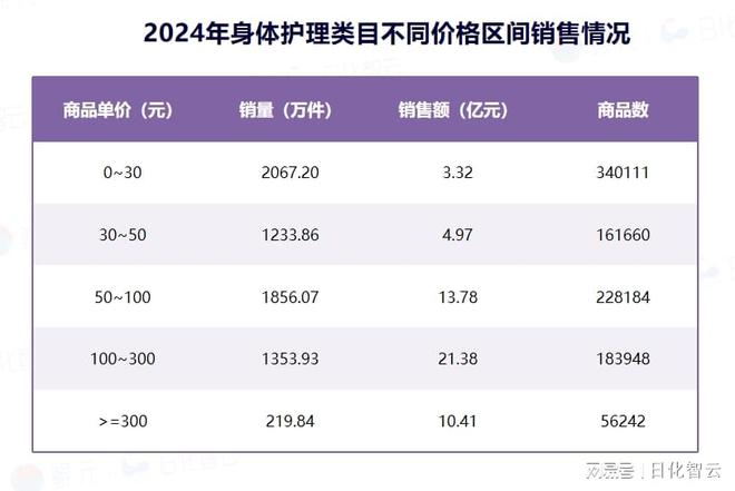 护理品类市场概况及2025年消费趋势洞察pg电子中国网站原创报告 2024年个人(图3)