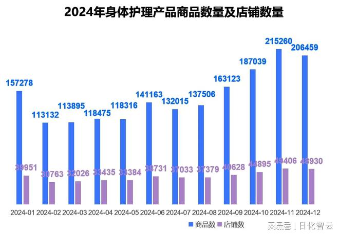 护理品类市场概况及2025年消费趋势洞察pg电子中国网站原创报告 2024年个人(图4)