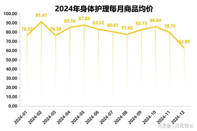 护理品类市场概况及2025年消费趋势洞察pg电子中国网站原创报告 2024年个人(图5)