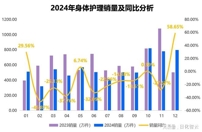 护理品类市场概况及2025年消费趋势洞察pg电子中国网站原创报告 2024年个人(图7)