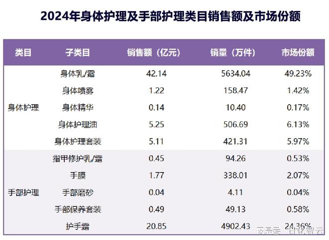 护理品类市场概况及2025年消费趋势洞察pg电子中国网站原创报告 2024年个人(图8)