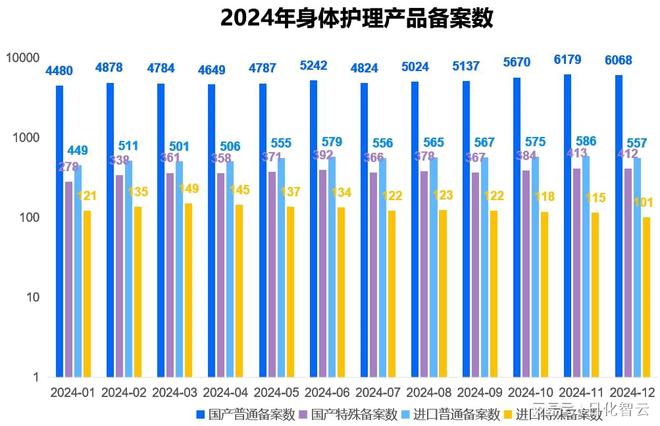 护理品类市场概况及2025年消费趋势洞察pg电子中国网站原创报告 2024年个人(图9)