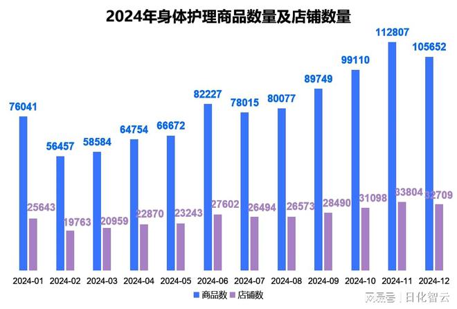 护理品类市场概况及2025年消费趋势洞察pg电子中国网站原创报告 2024年个人(图10)
